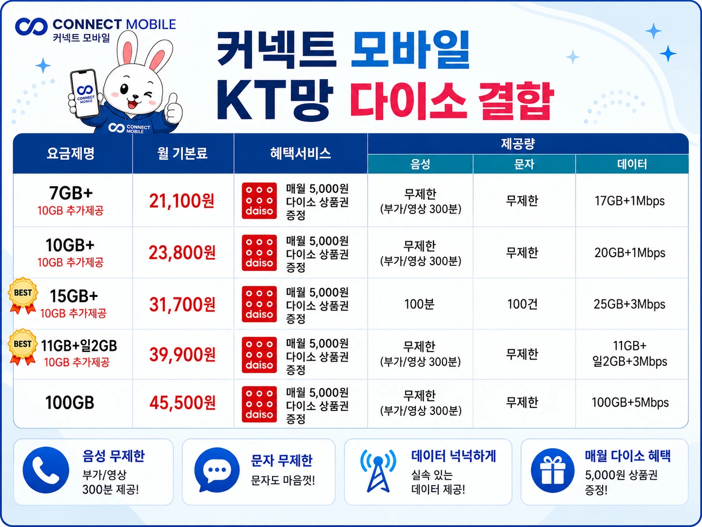 KT망 다이소 결합 요금제